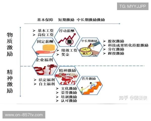 数字绩效联动激励机制 员工工作效率提升百分之二十五