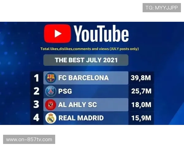 西甲联盟社交媒体反盗版行动升级,谷歌等平台被追责 西甲联盟社交媒体反盗版行动升级,谷歌等平台被追责